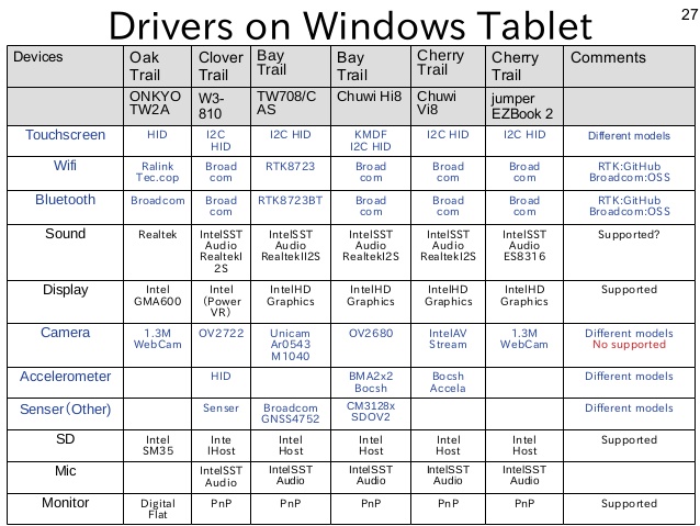 drivers for trekstor tablet
